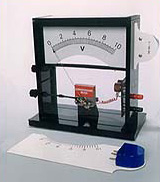 Demonstration Interscale Meter